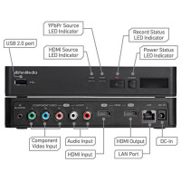 Карта захвата видео AVerMedia EzRecorder 310