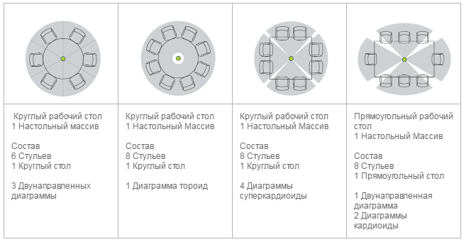 Микрофонный массив настольный SHURE Microflex Advance MXA310