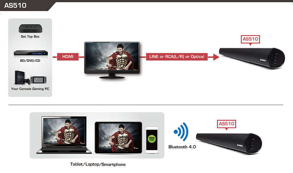 Саундбар AverMedia AS510B (Bluetooth)_4