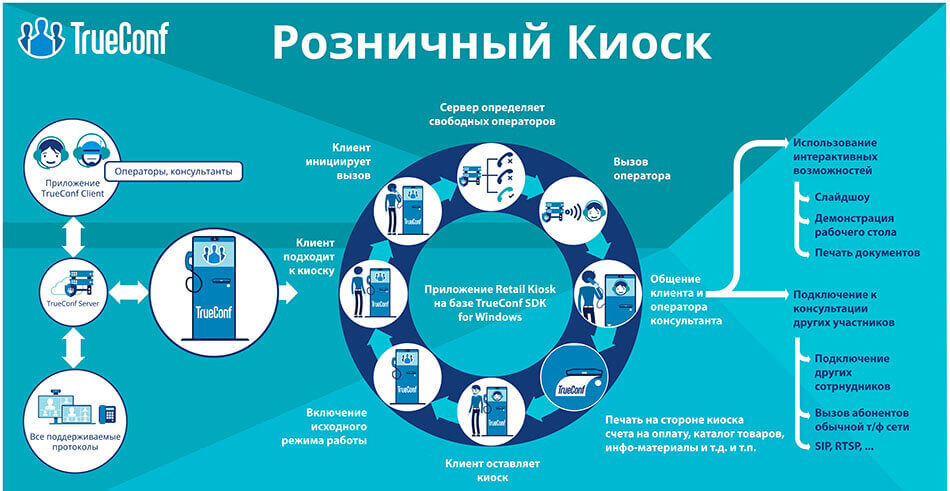 Инфомат TrueConf Kiosk