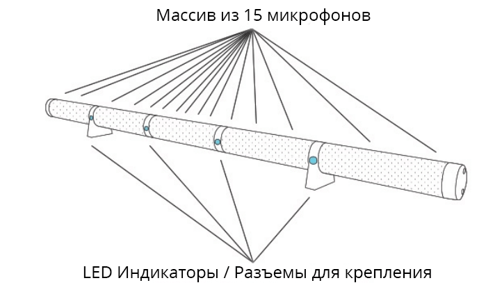 передняя панель