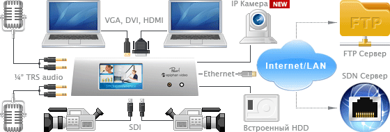 Устройство захвата видео Epiphan Pearl Rackmount Twin_1